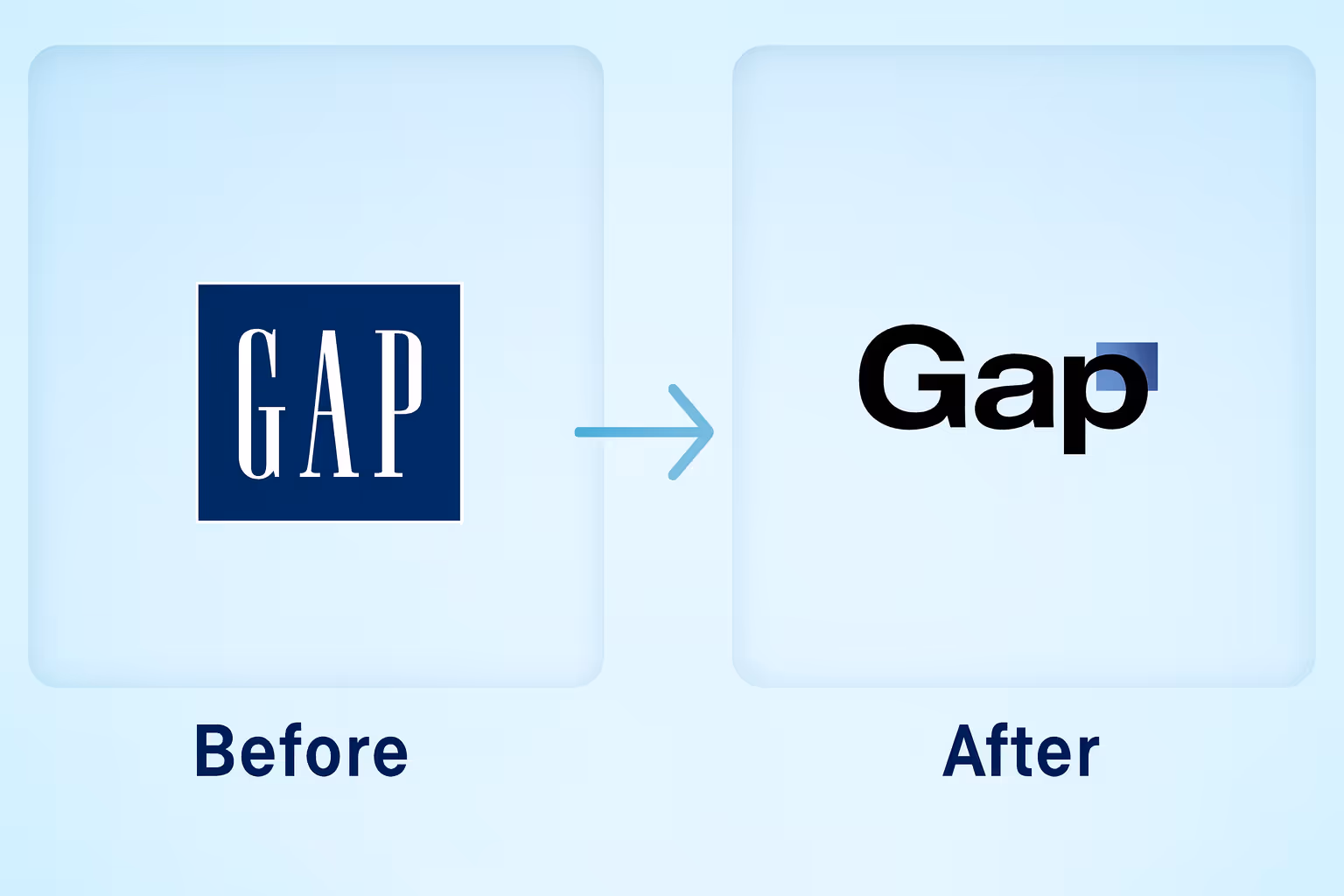 Side-by-side comparison of the Gap logo. The 'Before' section on the left displays the traditional dark blue square with white 'GAP' letters. The 'After' section on the right shows the redesigned logo: black 'Gap' in Helvetica font with a small blue gradient square positioned above the 'p'.