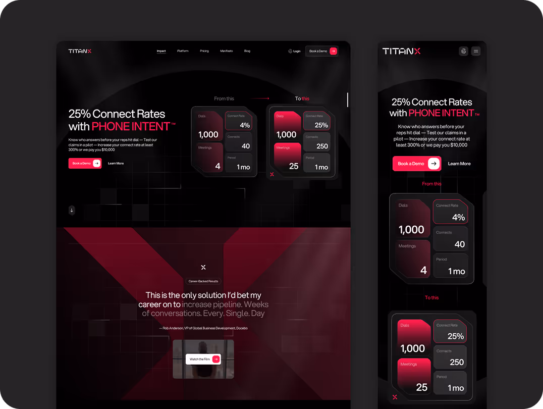 Dark-themed website layout showcasing "25% Connect Rates with Phone Intent." Features bold red accents, engaging statistics, and call-to-action buttons.