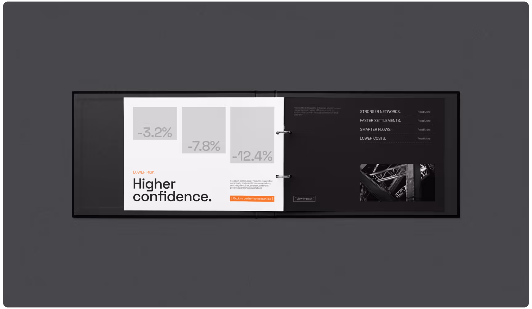 Open binder displaying a minimalist design with text and graphics. Left page shows percentages -3.2%, -7.8%, -12.4%, and the phrase "Lower risk. Higher confidence" in bold black and orange text. The right page has a dark background with headings like "Stro