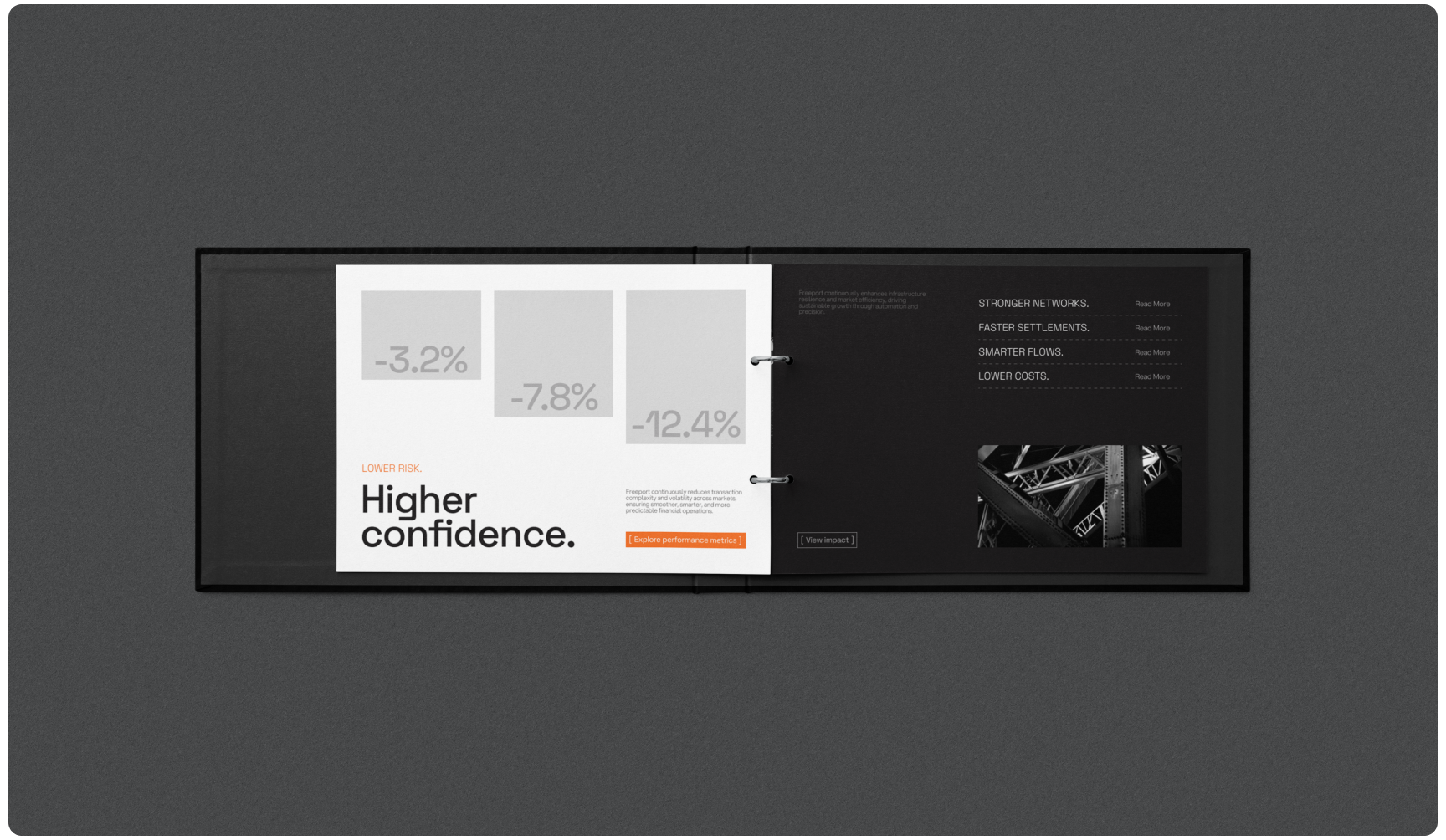 Open binder displaying a minimalist design with text and graphics. Left page shows percentages -3.2%, -7.8%, -12.4%, and the phrase "Lower risk. Higher confidence" in bold black and orange text. The right page has a dark background with headings like "Stro