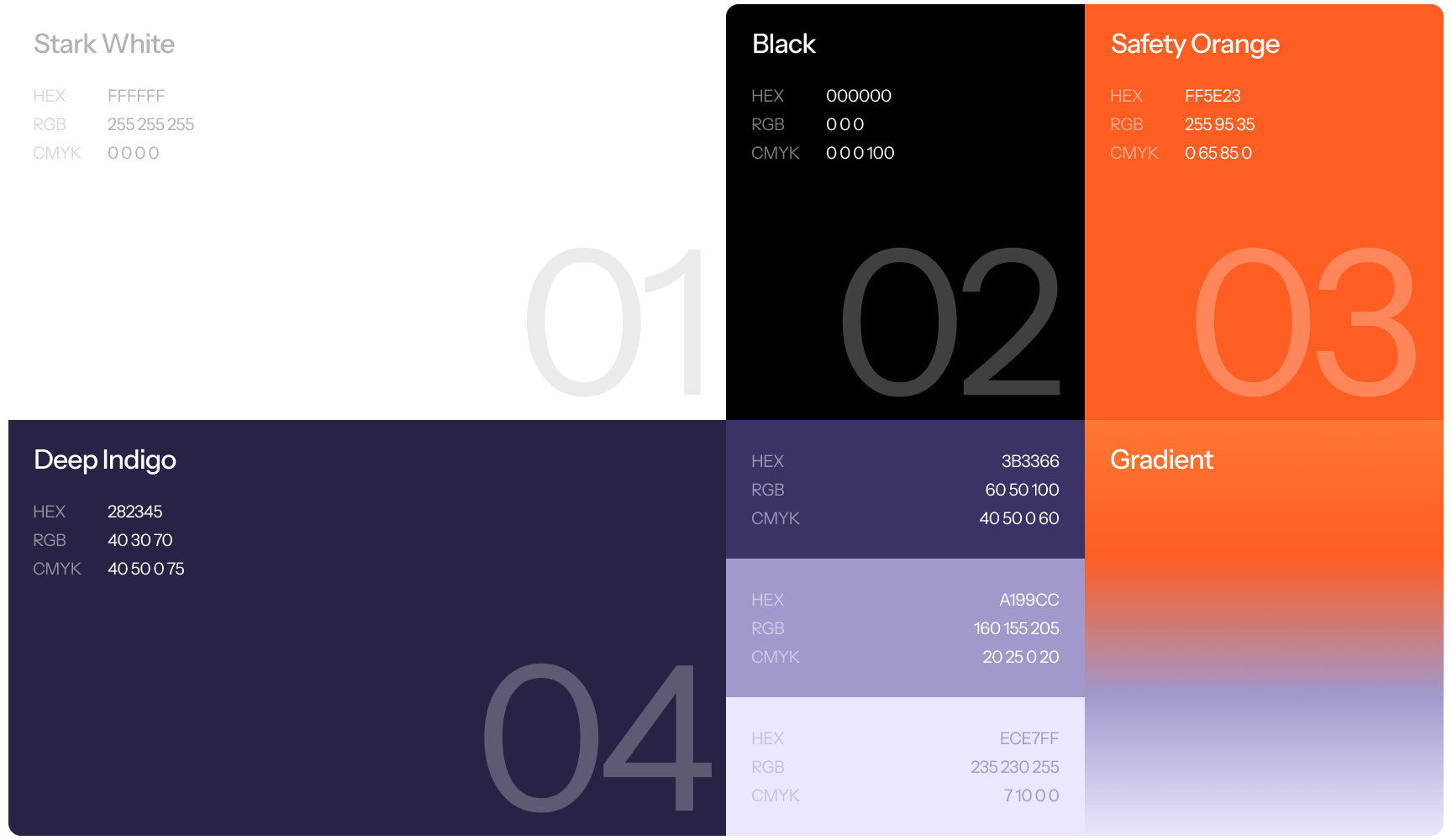 A color palette showing four color blocks labeled Stark White, Black, Safety Orange, and Deep Indigo, each with HEX, RGB, and CMYK values. A gradient block transitions from purple to white. Large numbers 01 to 04 overlay the blocks for identification.
