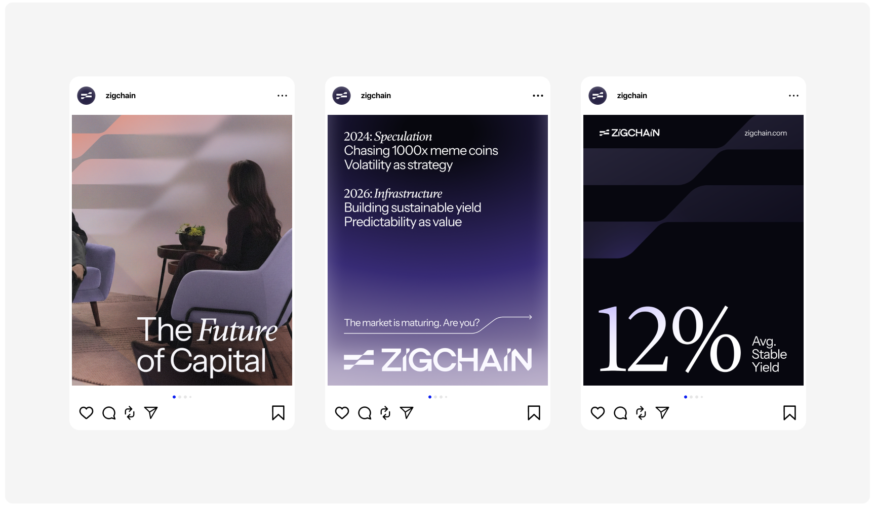 Three Instagram post mockups by Zigchain. First shows a woman on a sofa with "The Future of Capital" text. Second highlights market strategy for 2024 and 2026. Third displays "12% Avg. Stable Yield" with dark geometric design.