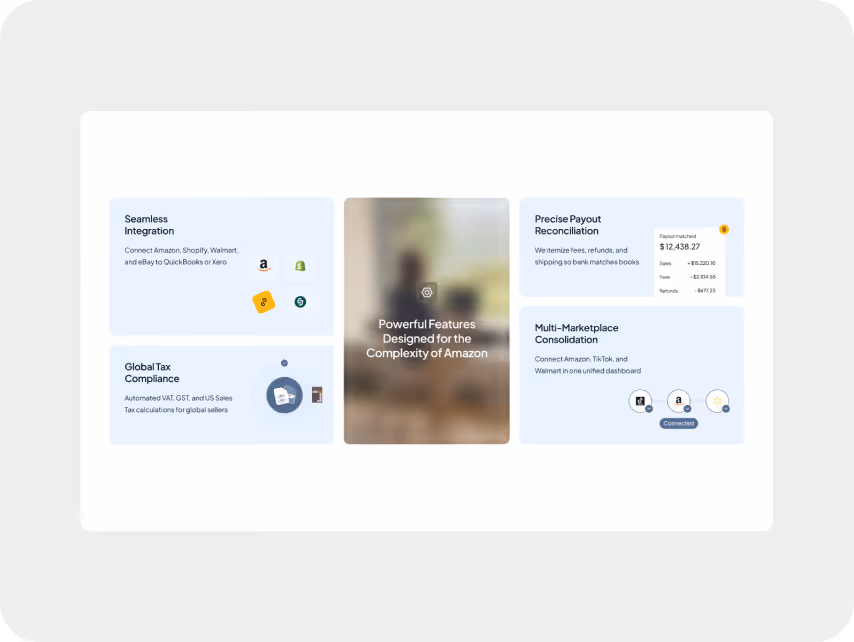 SaaS feature showcase section highlighting Amazon accounting automation tools, including seamless integrations, tax compliance, payout reconciliation, and multi-marketplace reporting in a clean dashboard-style layout.