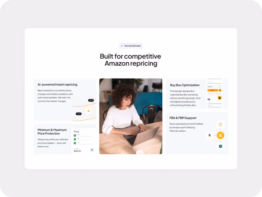 SaaS feature section for Amazon repricing software, highlighting AI-powered price automation, Buy Box optimization, pricing controls, and marketplace support in a clean, modern dashboard layout.
