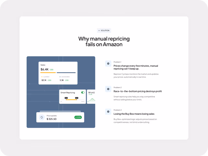 SaaS feature section explaining why manual Amazon repricing fails, highlighting automated price updates, Buy Box optimization, profit protection, and real-time pricing intelligence for ecommerce sellers.