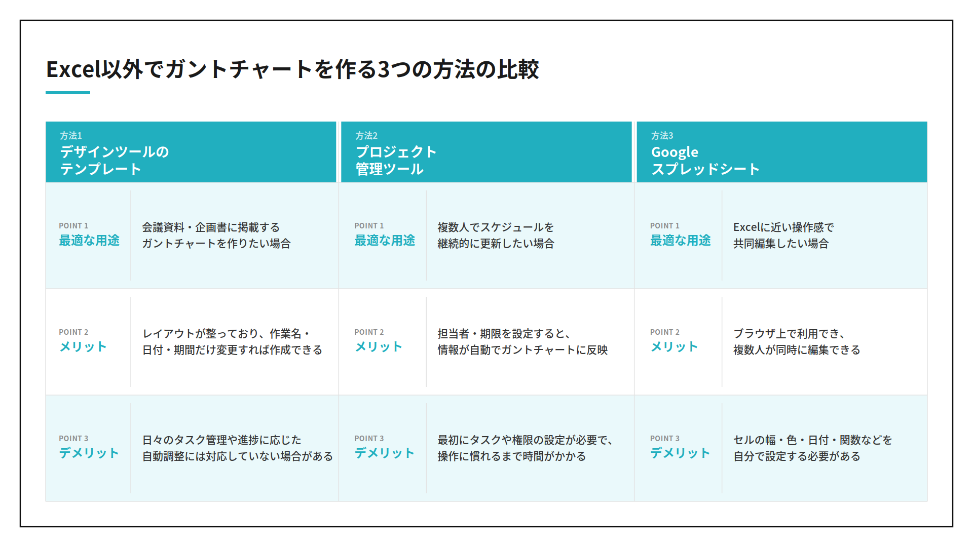 Excel以外でガントチャートを作る3つの方法の比較