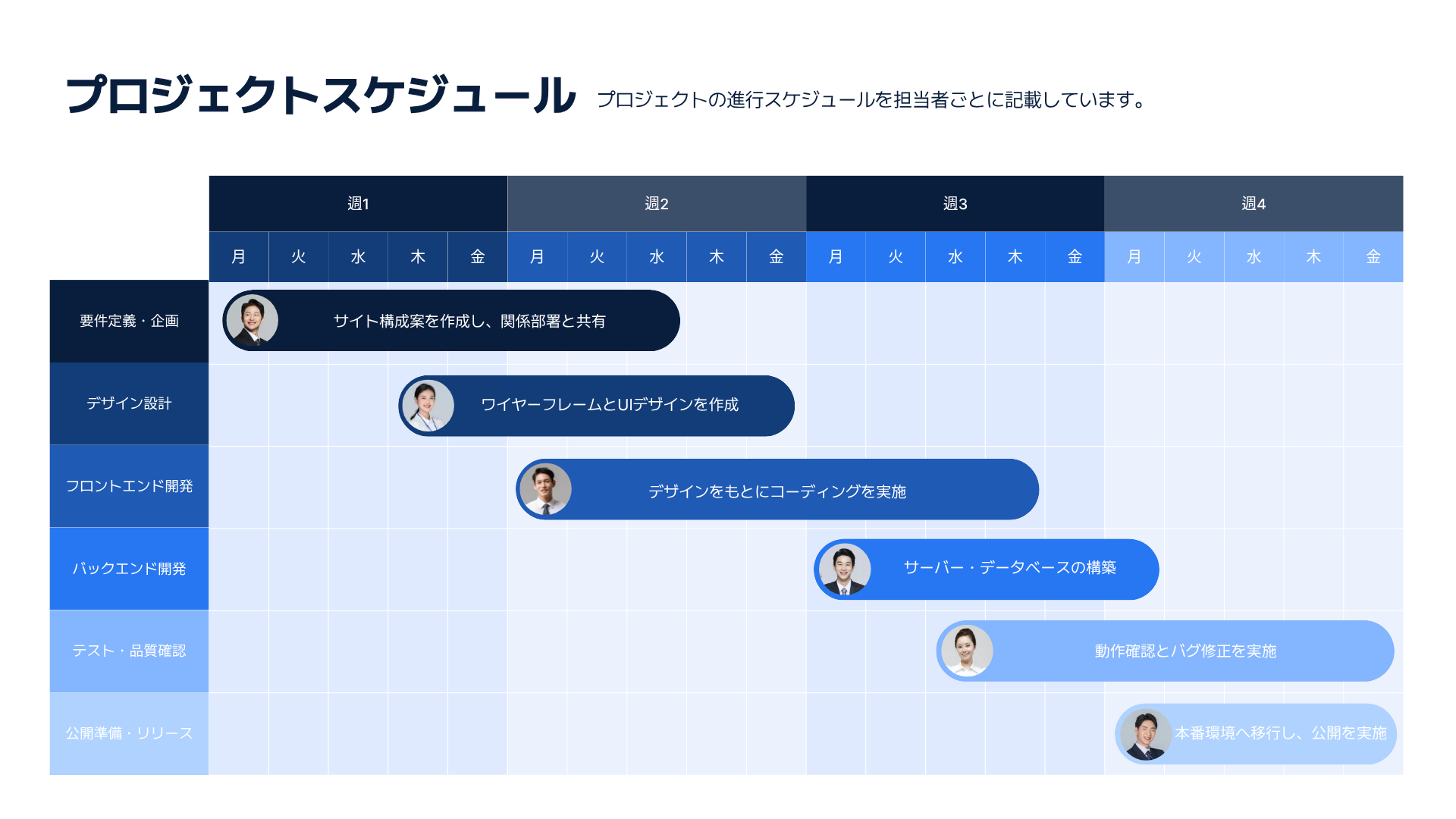 担当者と作業期間を表示できるチーム向けガントチャートテンプレート