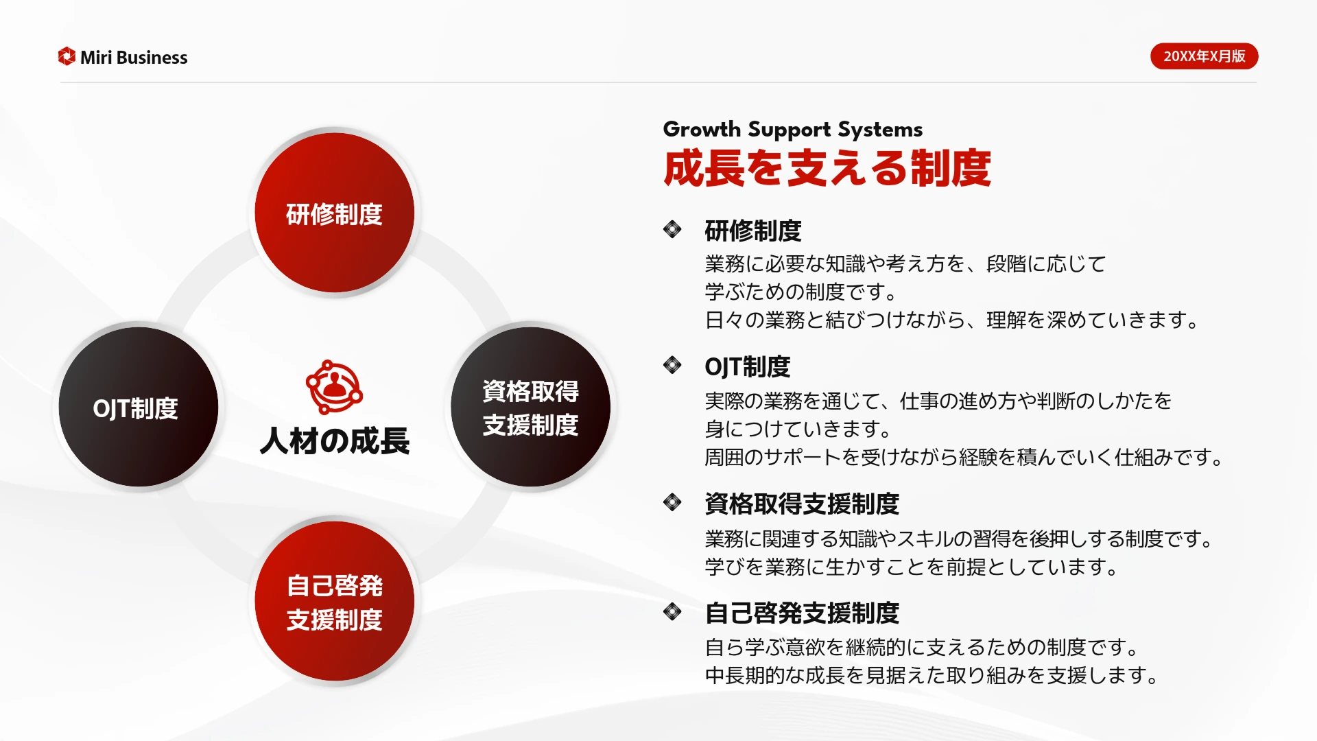 MiriCanvasの新入社員向けオリエンテーション資料スライドテンプレート