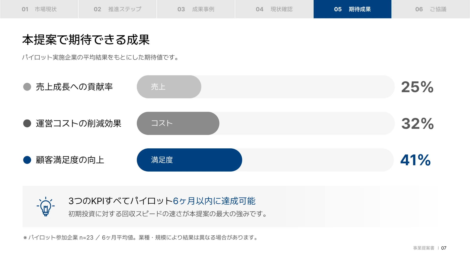 MiriCanvasの事業提案企画書プレゼンテーション資料テンプレート