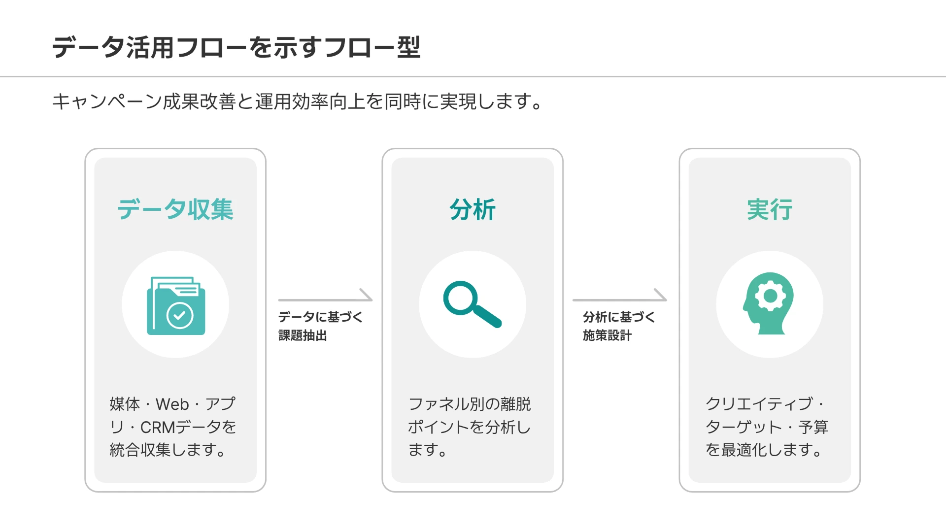 簡単な工程を順番に表したいときに使えるフローチャートのテンプレート