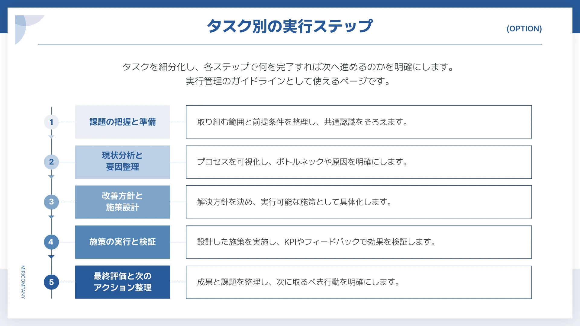 タスク別の実行ステップを表したい時に使えるフローチャートのテンプレート 