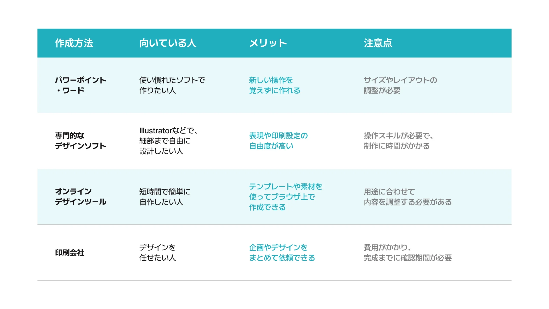 ポスターを作る4つの方法のメリットと注意点