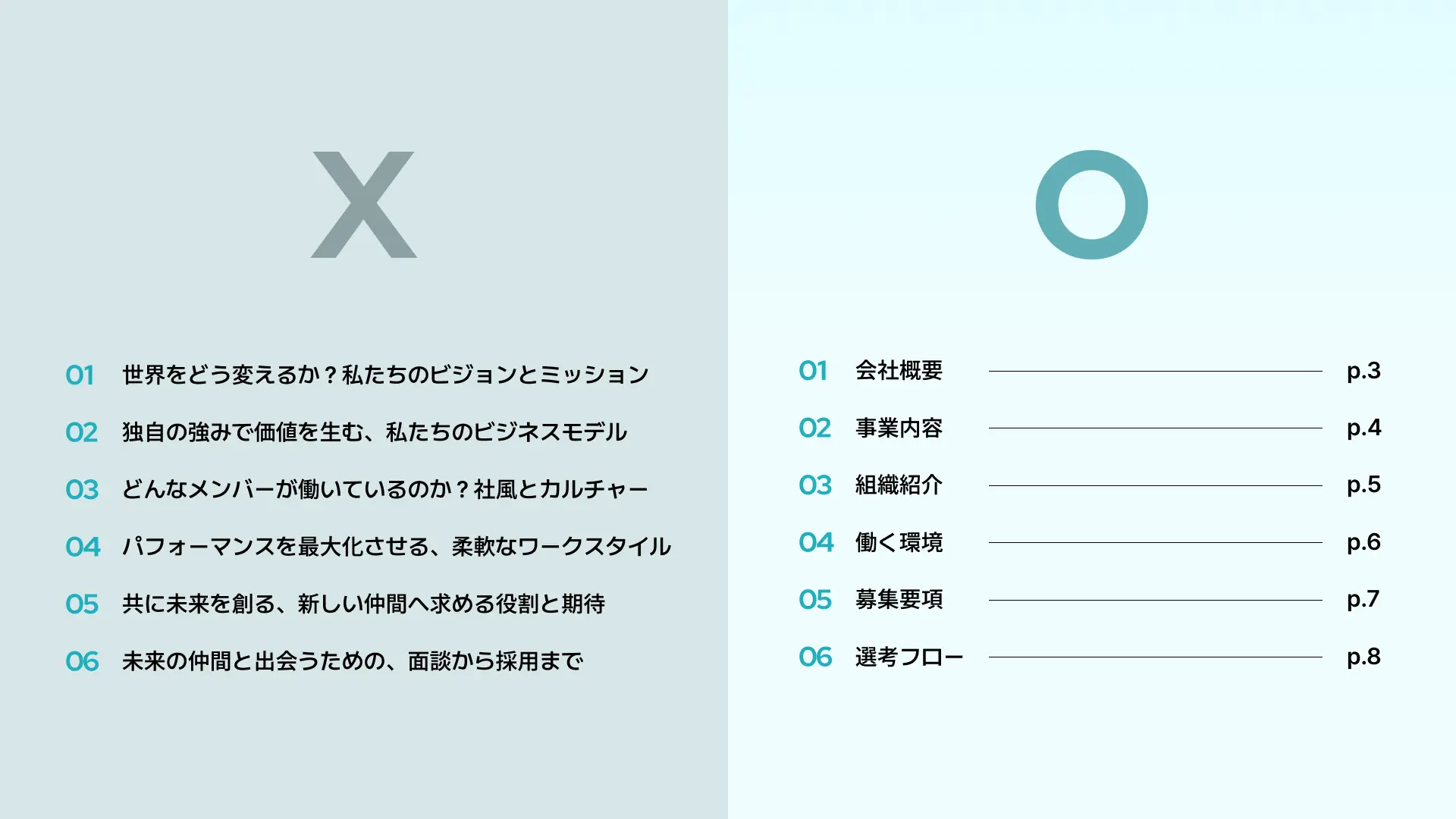 目次スライドで項目名を短くわかりやすくまとめたNG・OK例