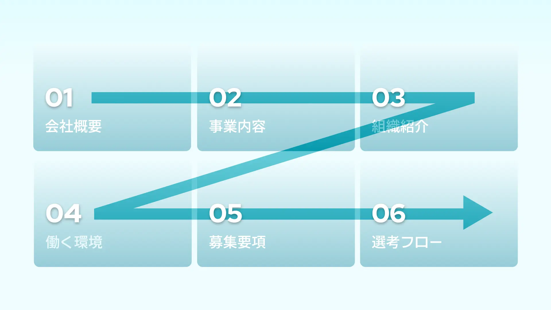 目次スライドを見る人の視線の流れ（Zの法則）を視覚化