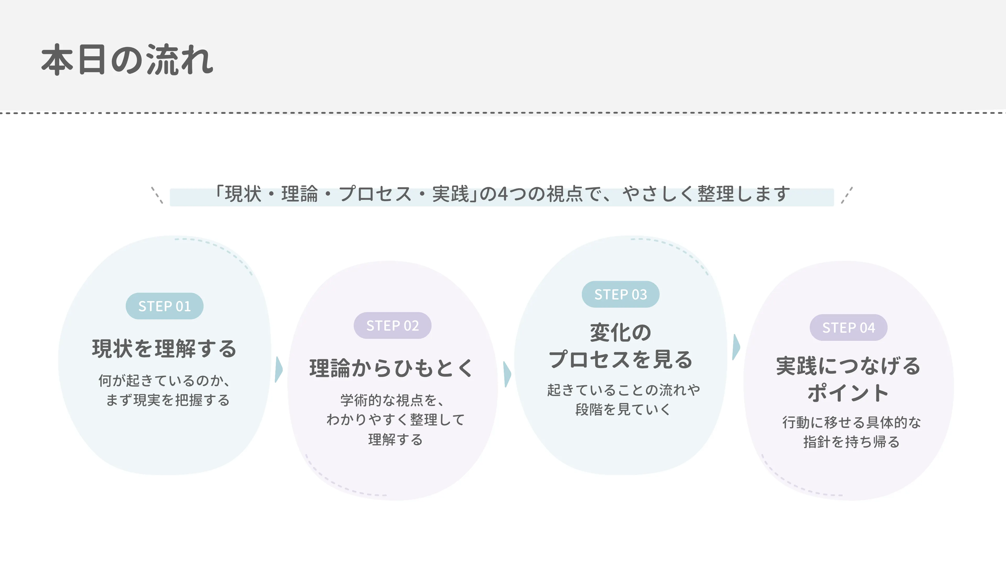 パワポのフォント使い方例-丸ゴシックを使って作成したやわらかい印象のプレゼンテーション資料