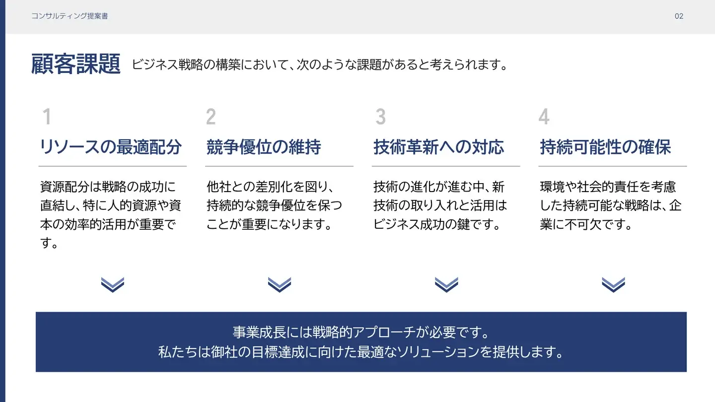 パワポのフォント組み合わせ例-BIZ UDPゴシックで統一した信頼感のあるビジネススライド