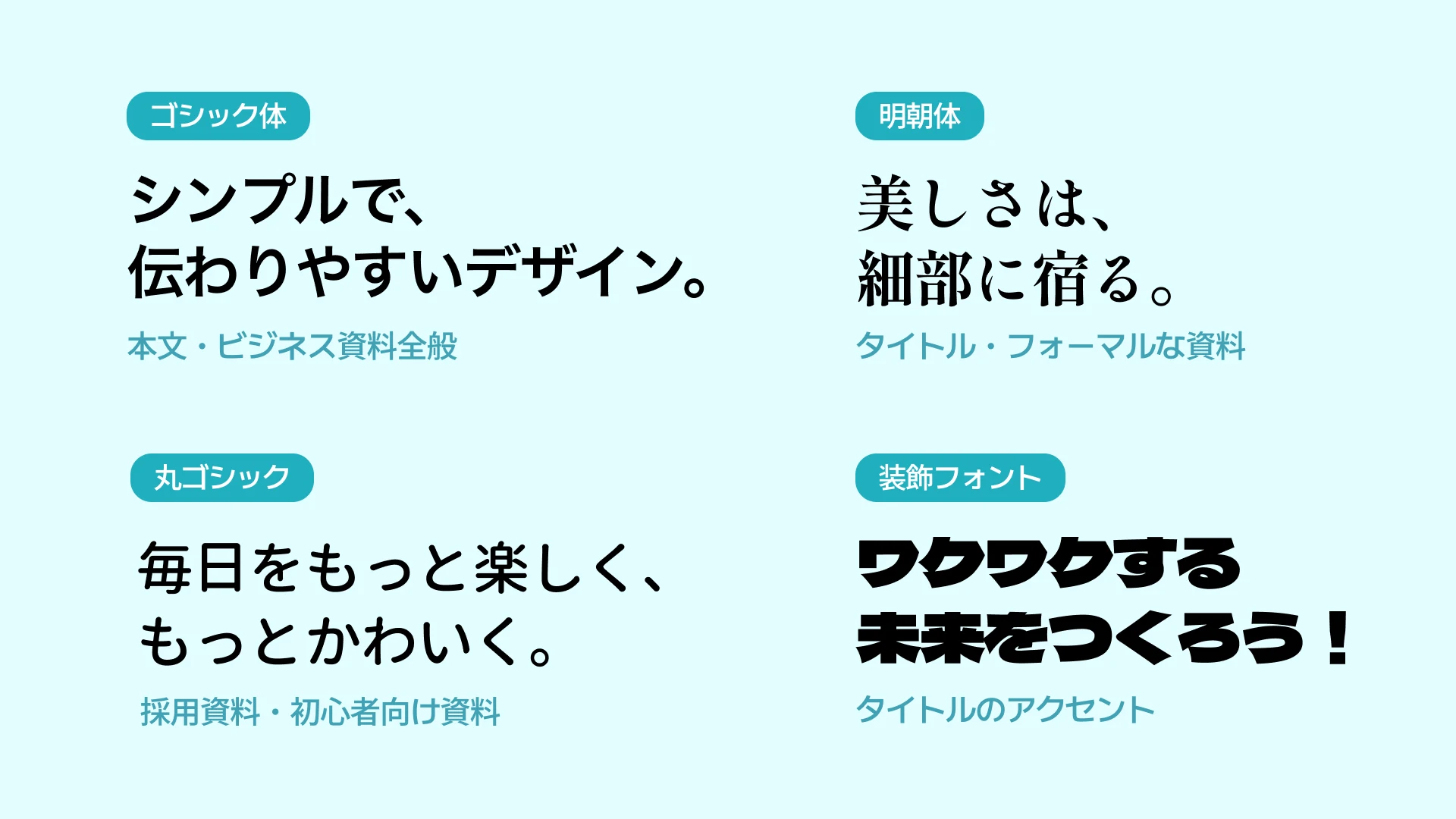 フォントの種類別の見え方を比較した表-ゴシック体・明朝体・丸ゴシック・装飾フォント