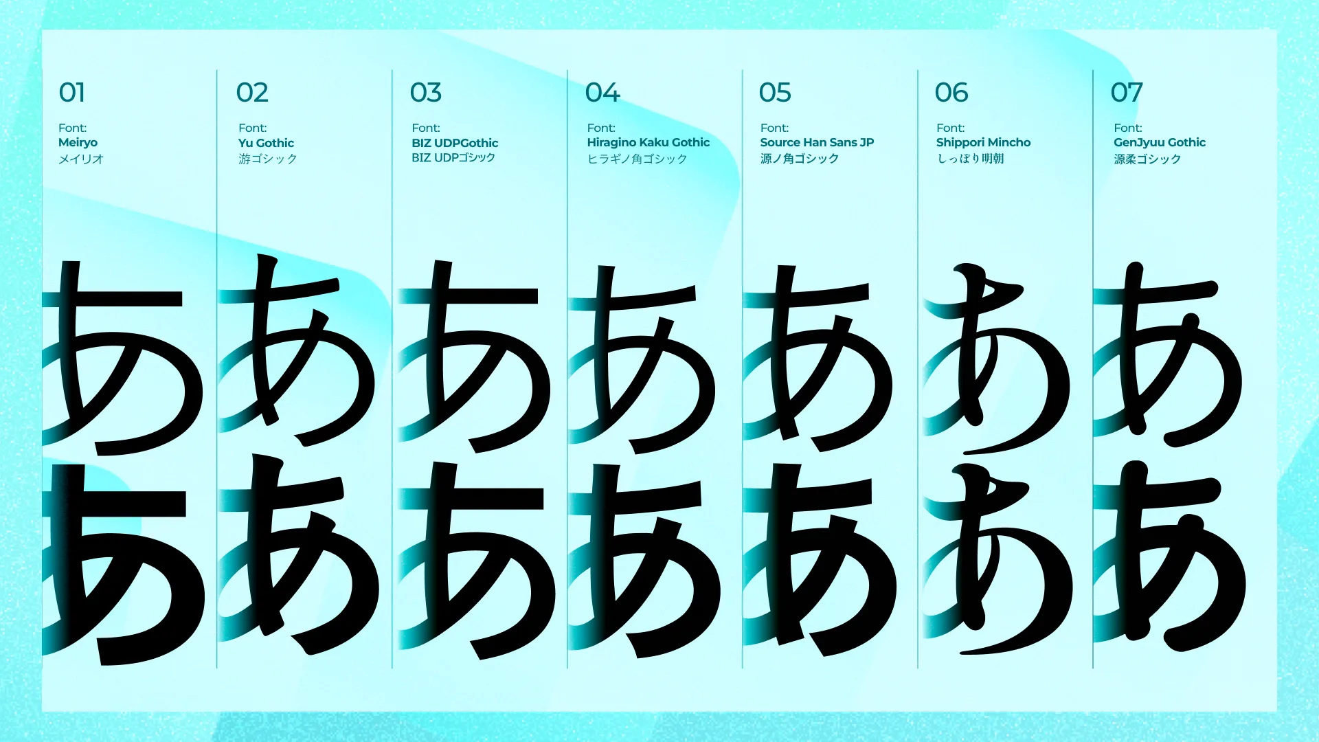 パワポのおすすめフォント7選の書体見本 · ゴシック体のメイリオ、游ゴシック、BIZ UDPゴシック、ヒラギノ角ゴシック、Noto Sans JP、明朝体のしっぽり明朝、丸ゴシックの源柔ゴシック