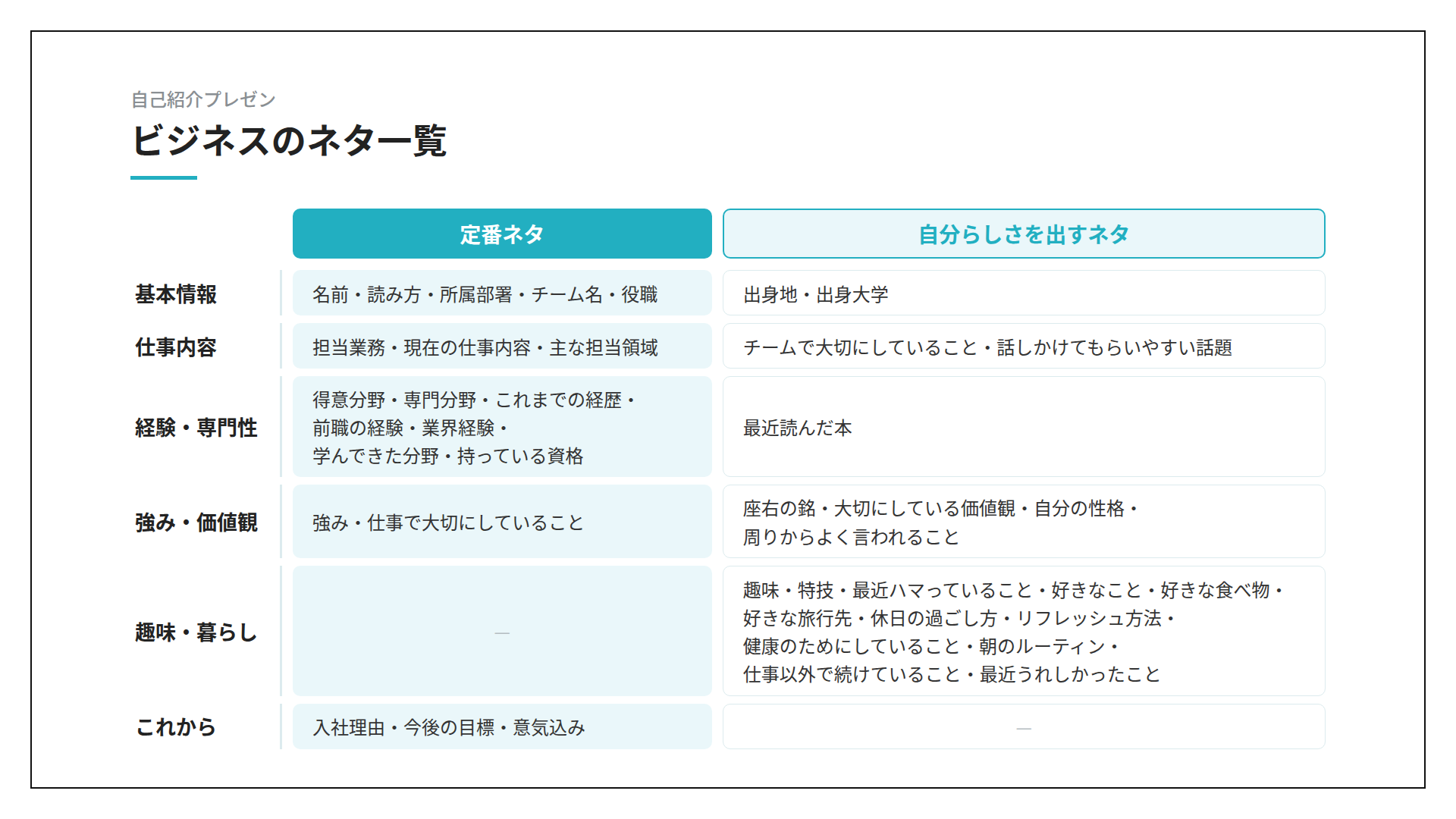 定番ネタと自分らしさを出すネタを分類別に比較した表-ビジネスの自己紹介プレゼンで使えるネタ一覧