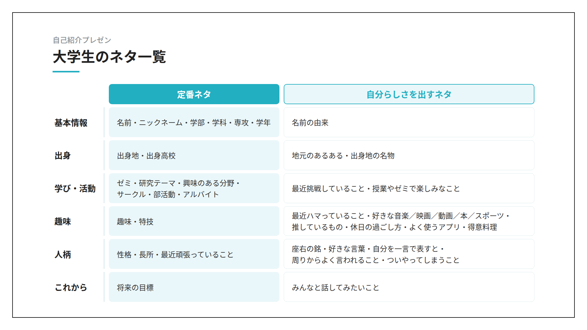 定番ネタと自分らしさを出すネタを分類別に比較した表-大学生の自己紹介プレゼンで使えるネタ一覧