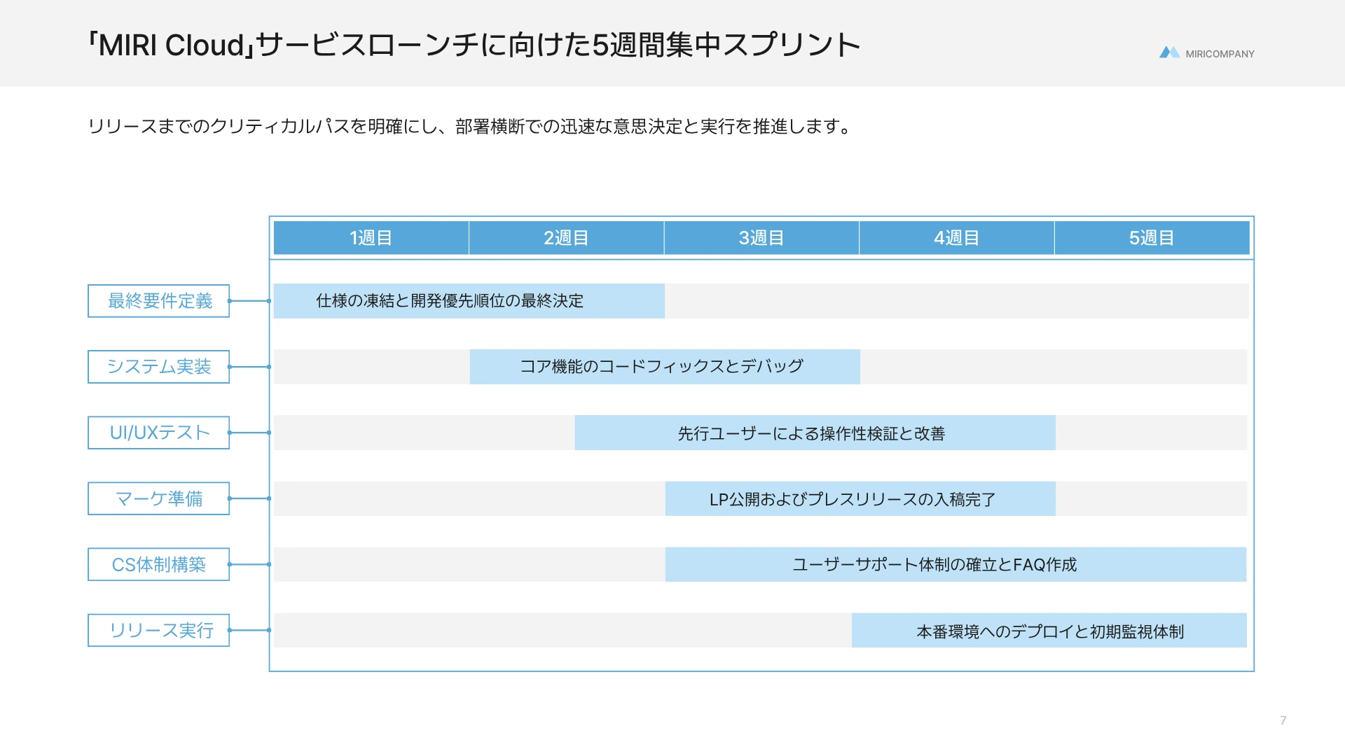 用途別ロードマップの例-プロジェクト管理