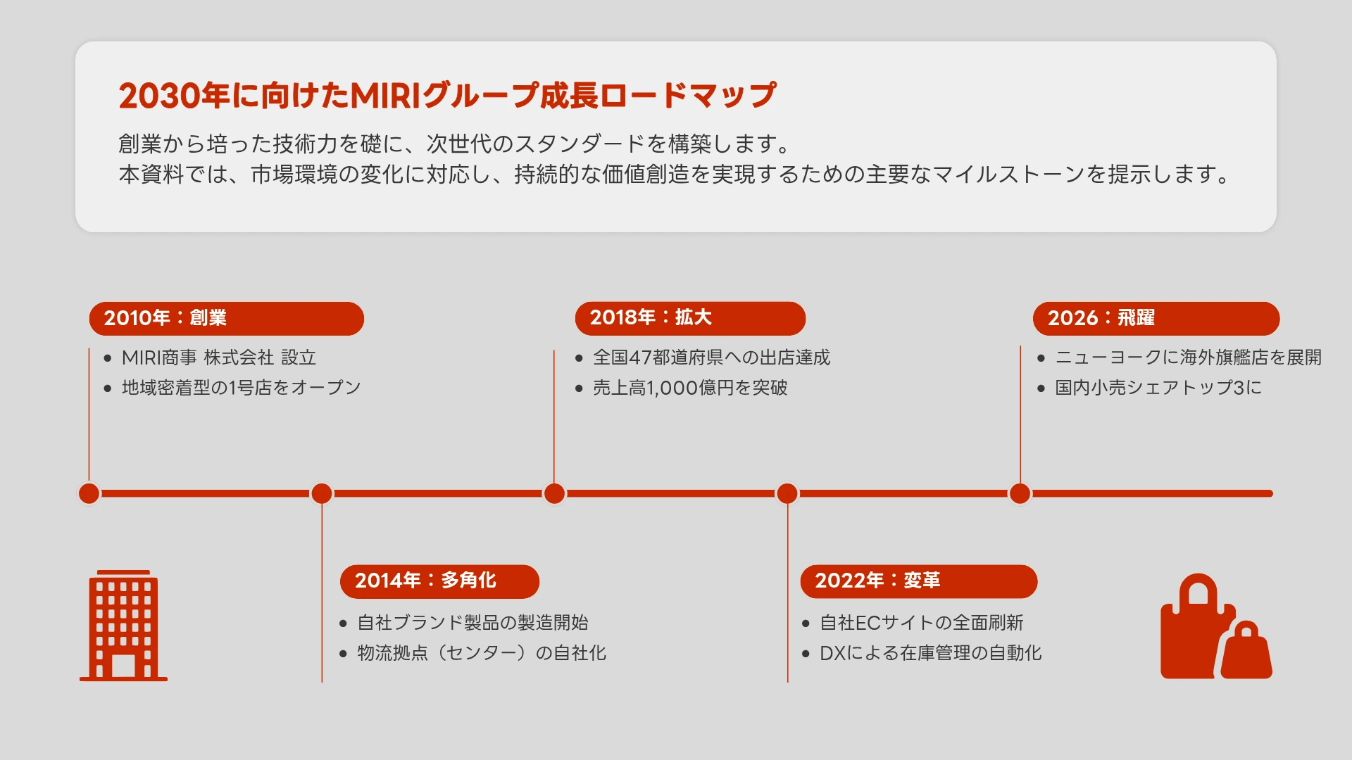 ロードマップのデザイン例-時系列型