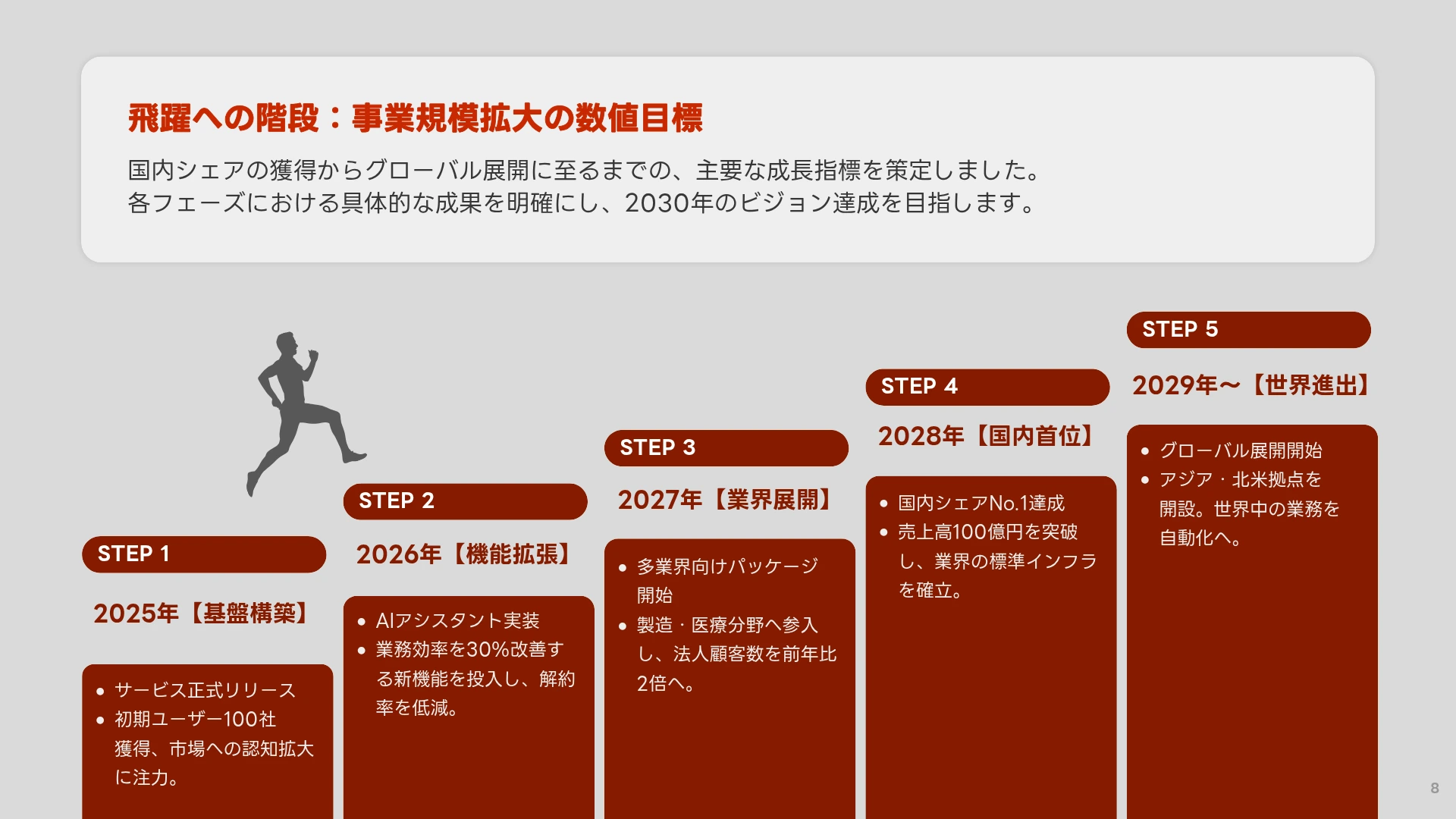 ロードマップのデザイン例-ステップ型