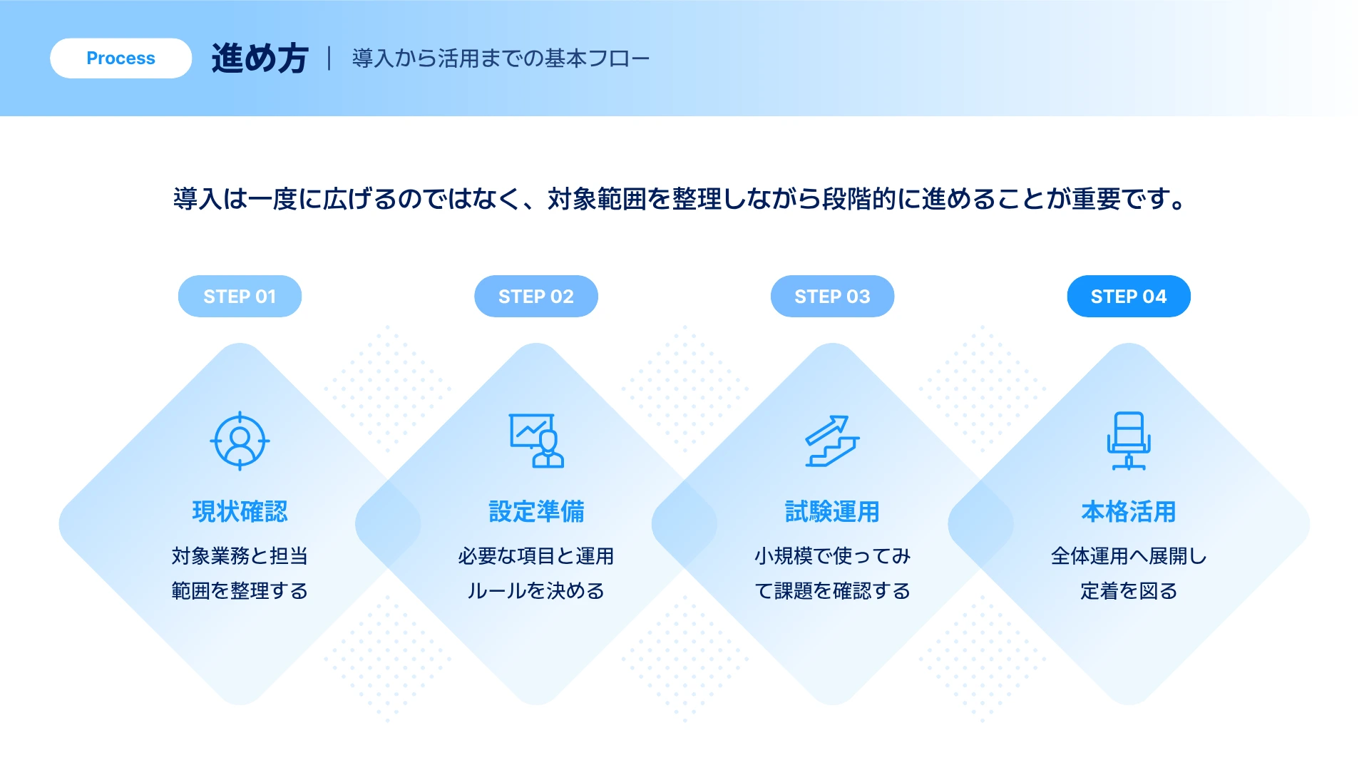 用途別ロードマップの例-提案資料
