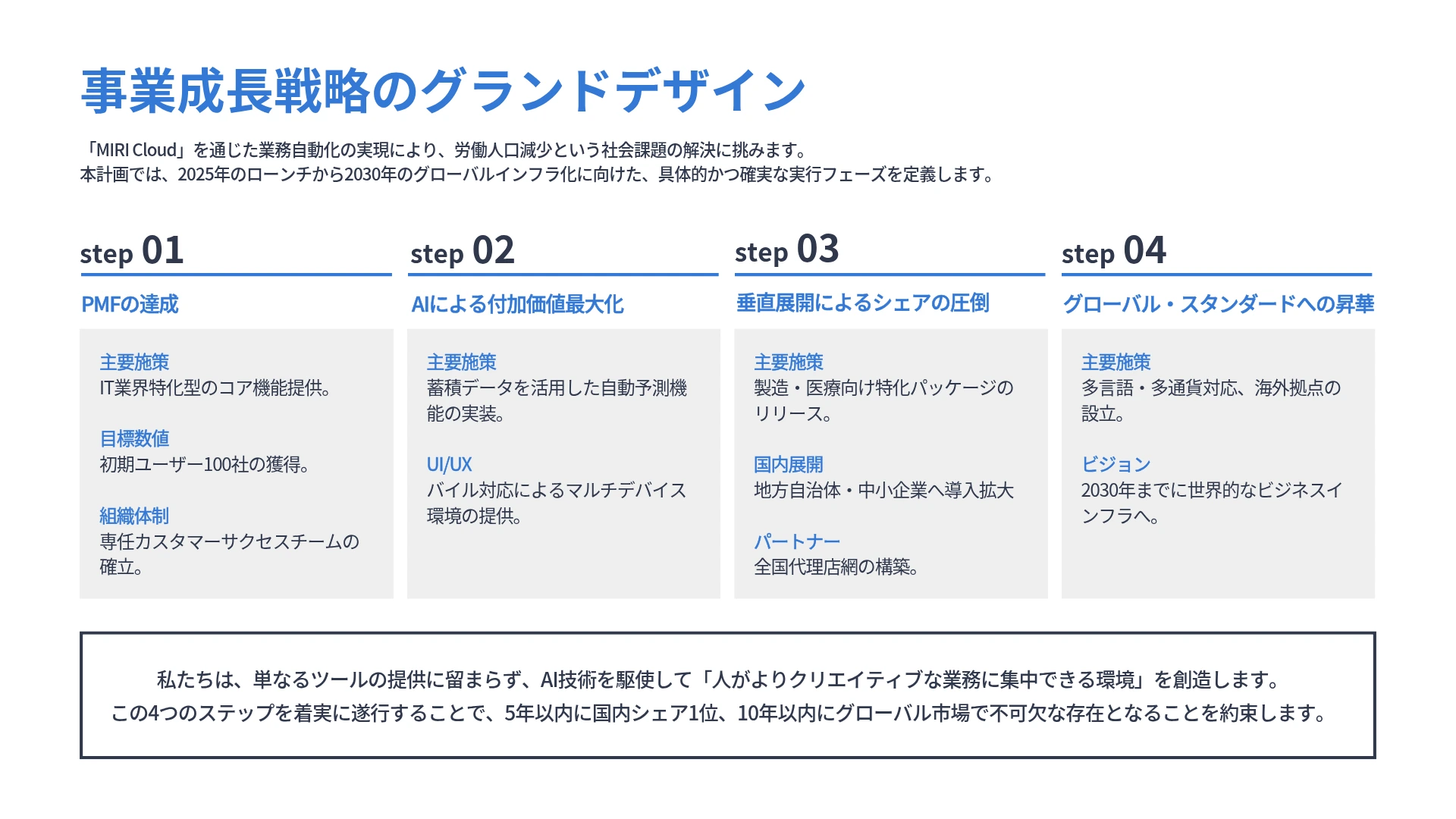用途別ロードマップの例-事業計画