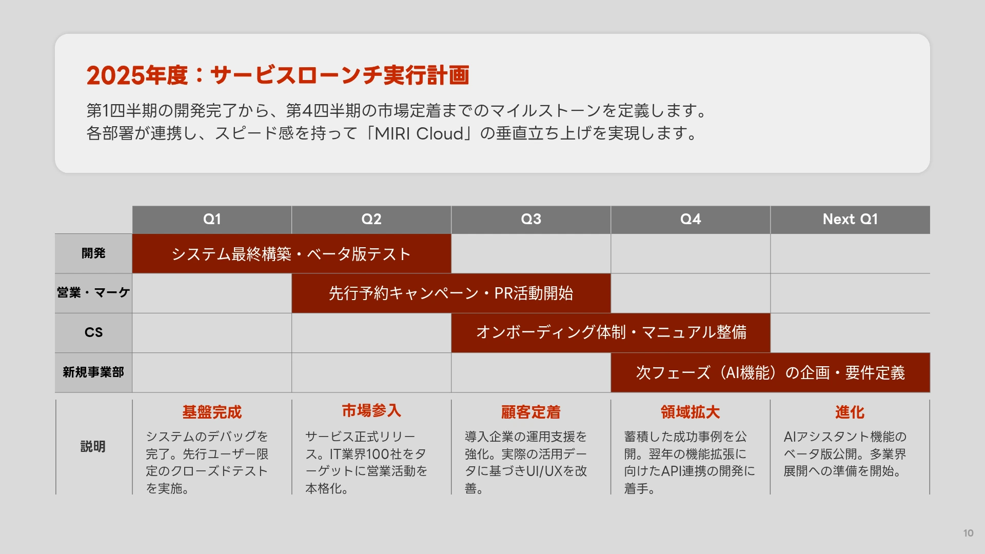 ロードマップのデザイン例-ガントチャート型（管理型）