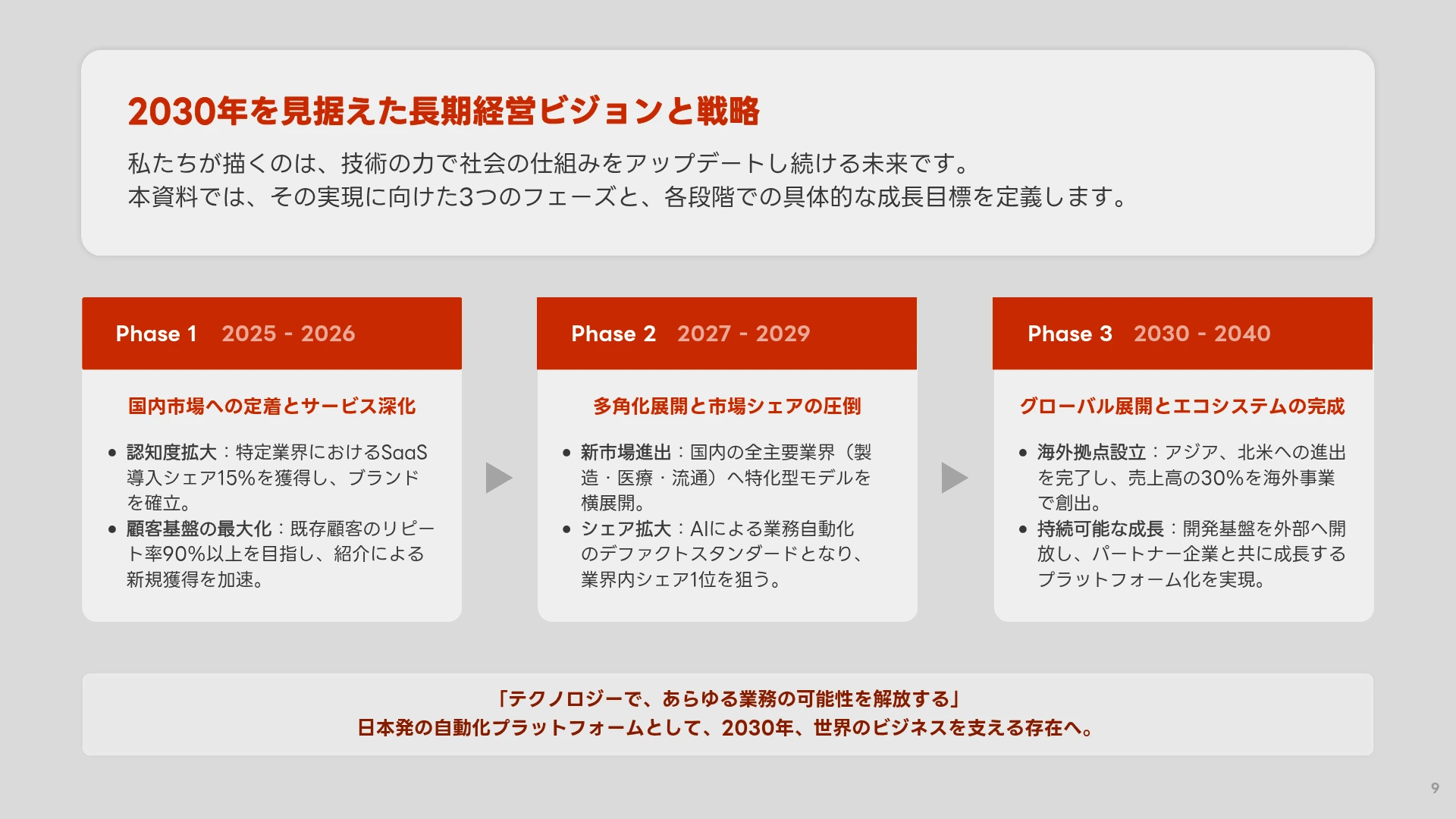 ロードマップのデザイン例-ボックス型