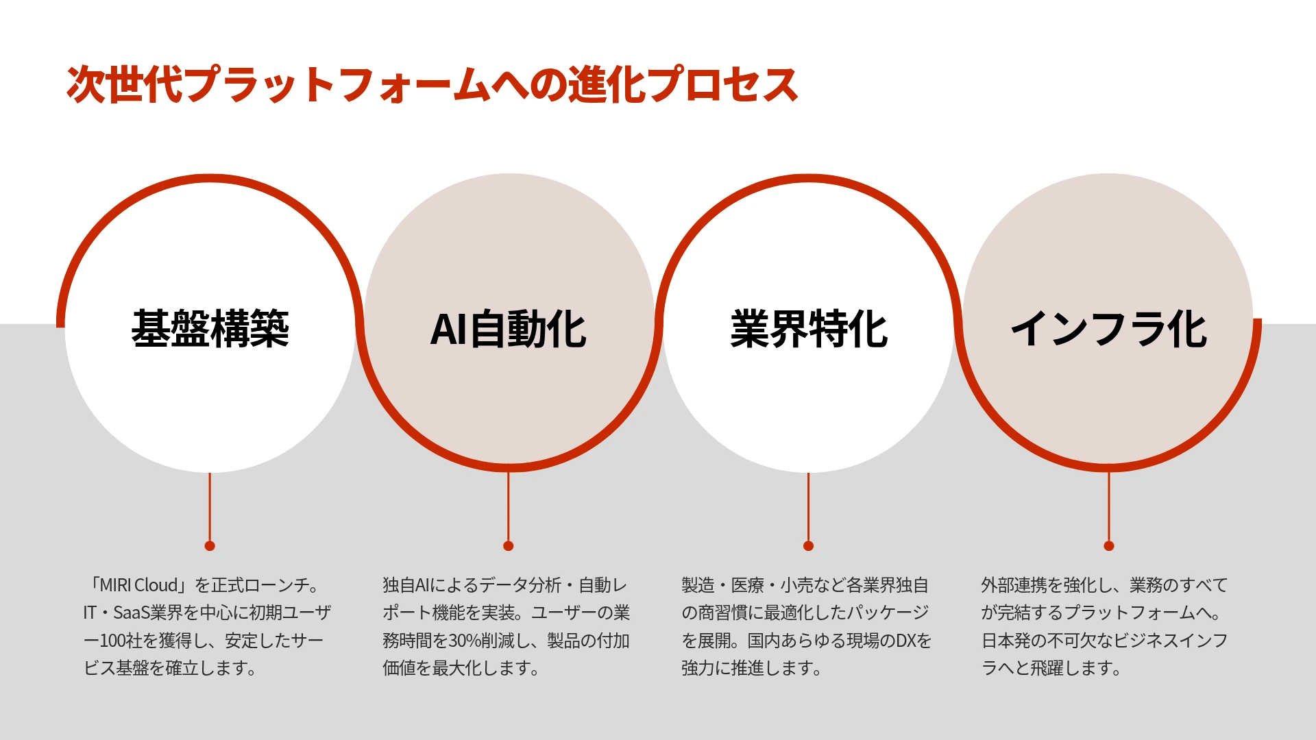 ロードマップのデザイン例-コンセプト型