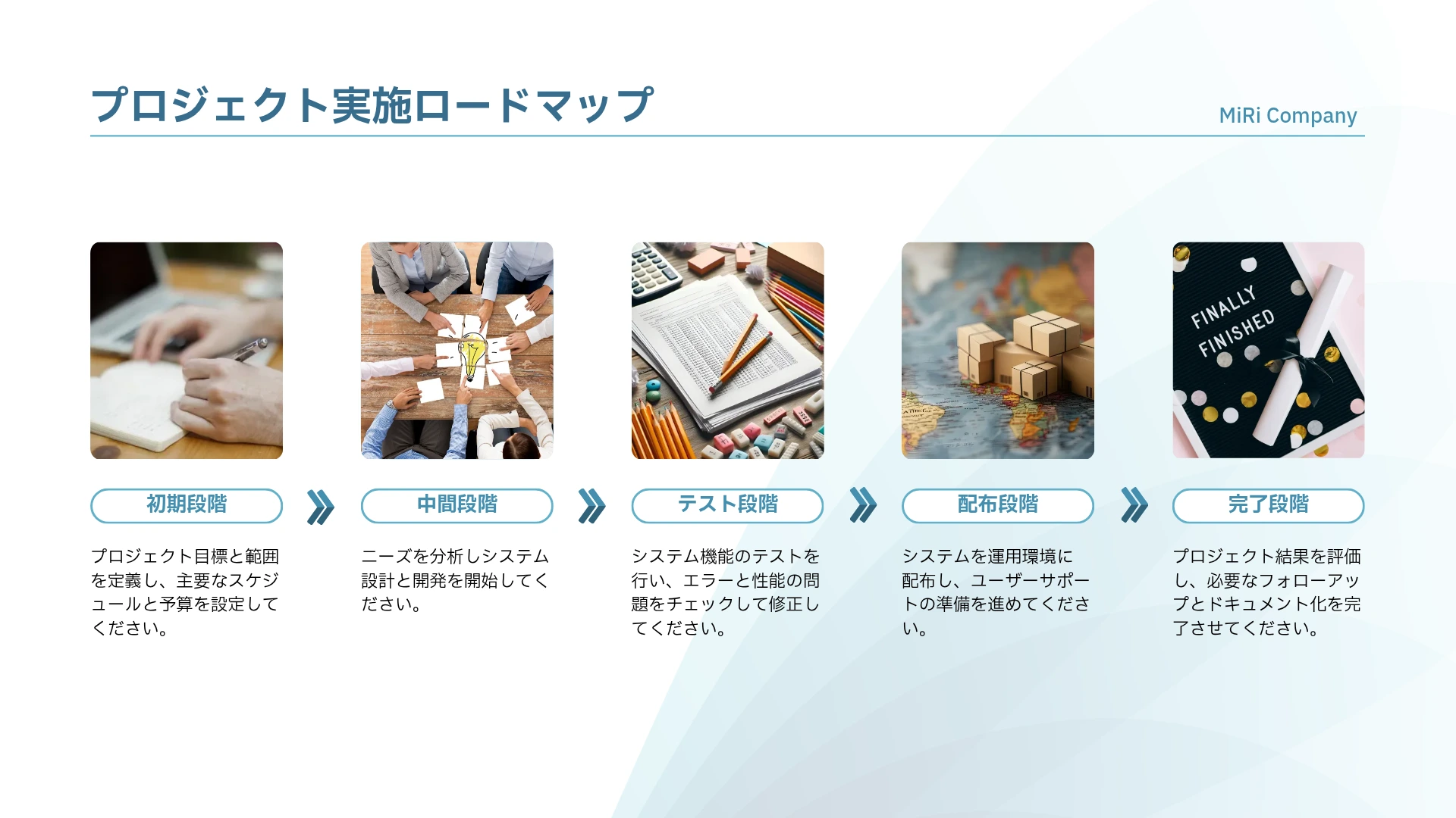 ロードマップテンプレート-写真入りの青いシンプルなプロジェクトロードマップ