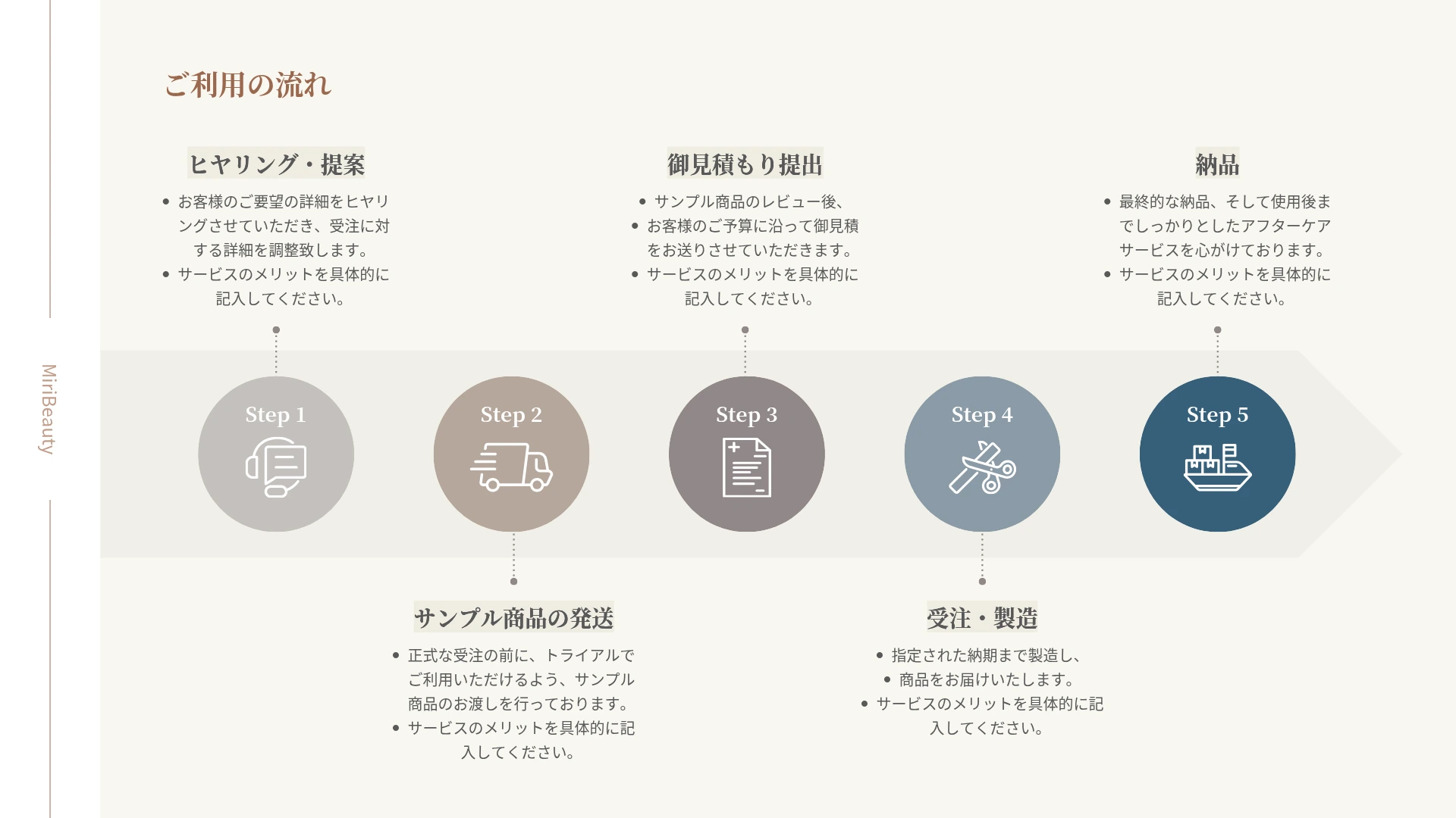 ロードマップテンプレート-ベージュの背景に円形のアイコンで5つのステップを示した、ご利用の流れのロードマップ