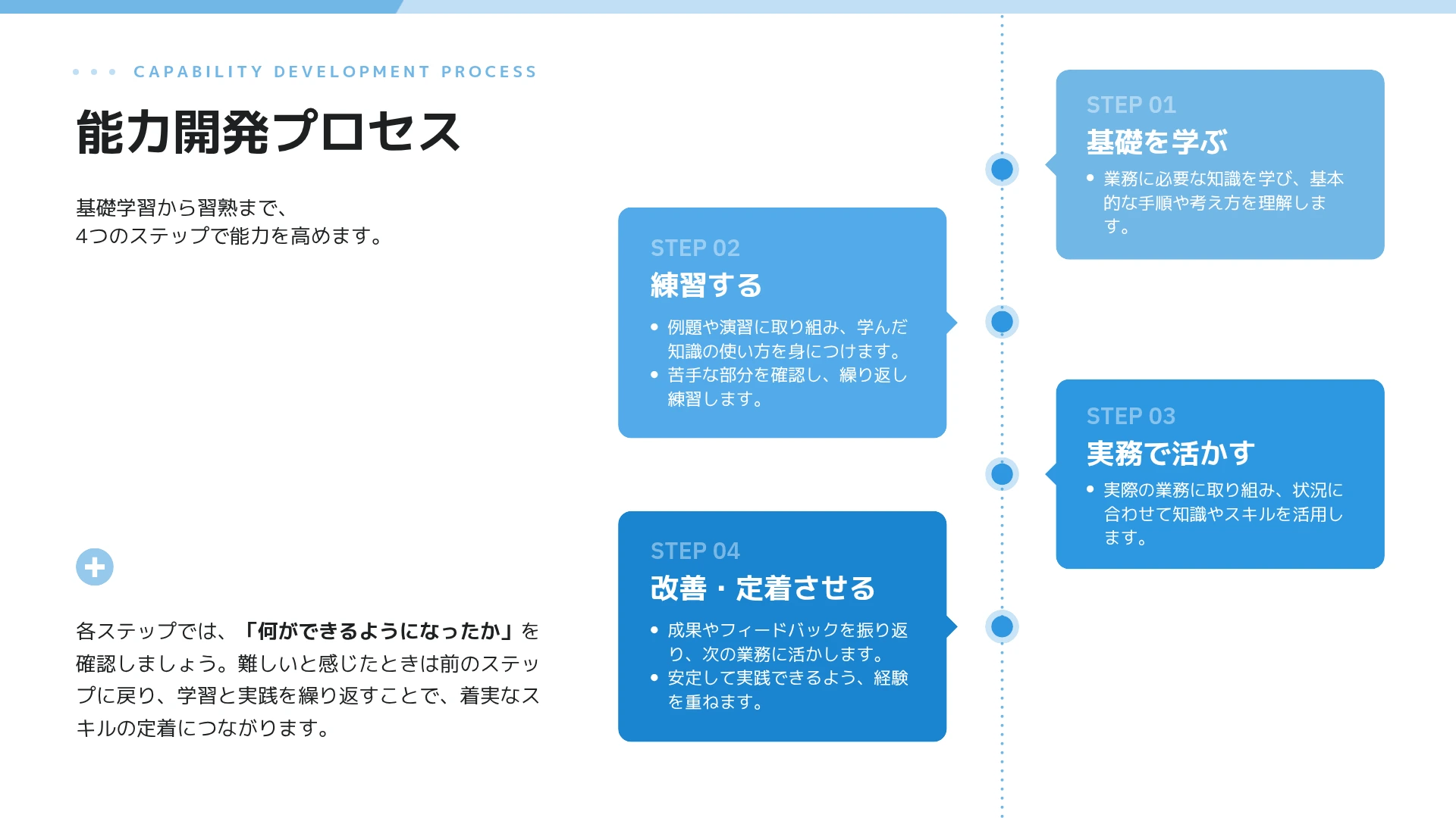 ロードマップテンプレート-青いシンプルな縦型の時系列・ボックス型ロードマップ