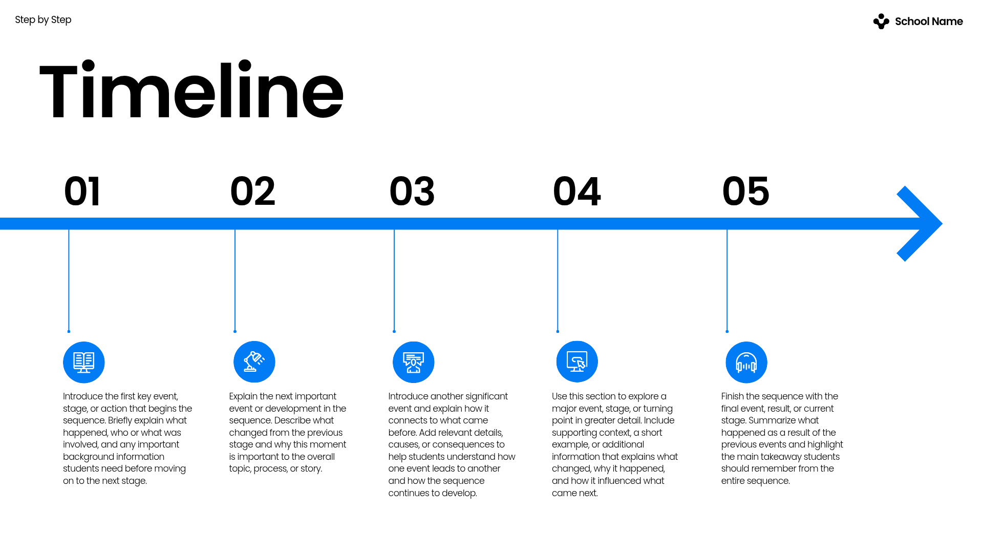 Blue and white teacher slide with a five-step horizontal timeline and numbered sections for explaining events or processes