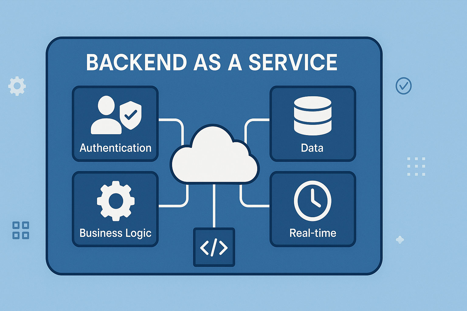[Series 1: Understanding BaaS] Core Components Explained