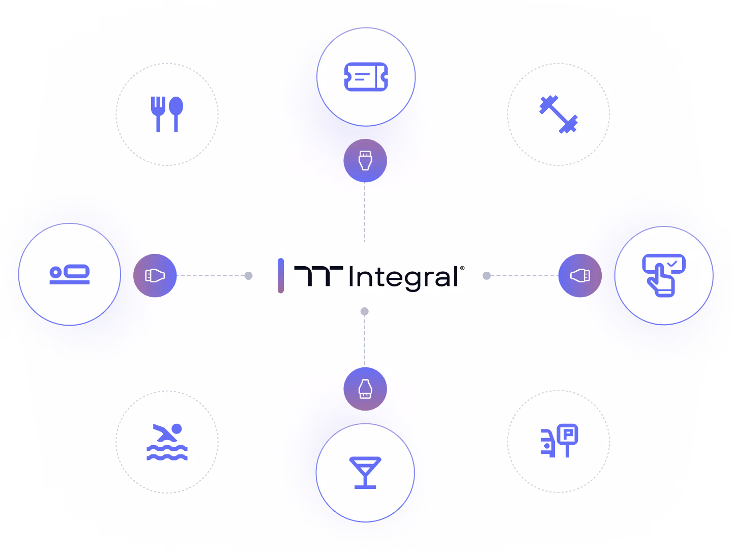 Integracje z innymi systemami