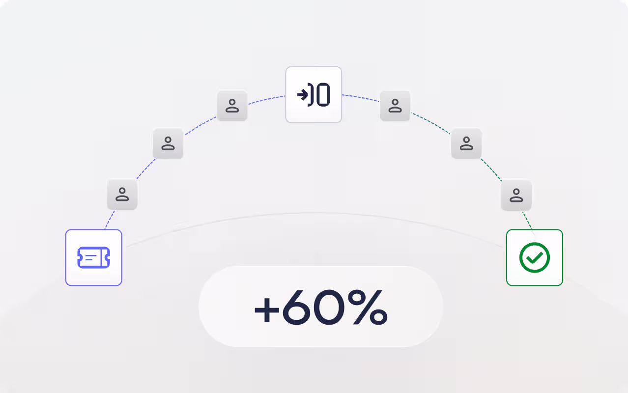 TT Spot - Przyśpiesza obsługę klientów na obiekcie o 60%
