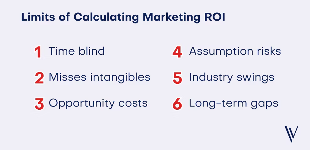 Limitations of Calculating Your Marketing ROI