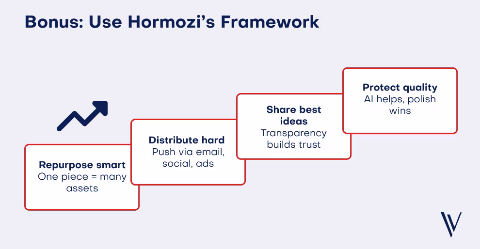 Alex Hormozi Content Framework