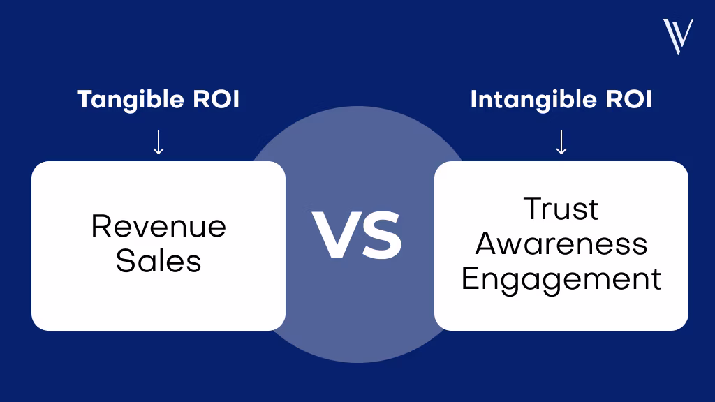 tangible ROI vs intangible ROI