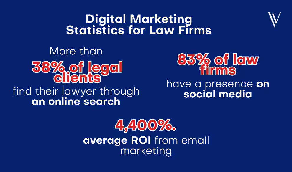 Digital Marketing Statistics for Law Firms