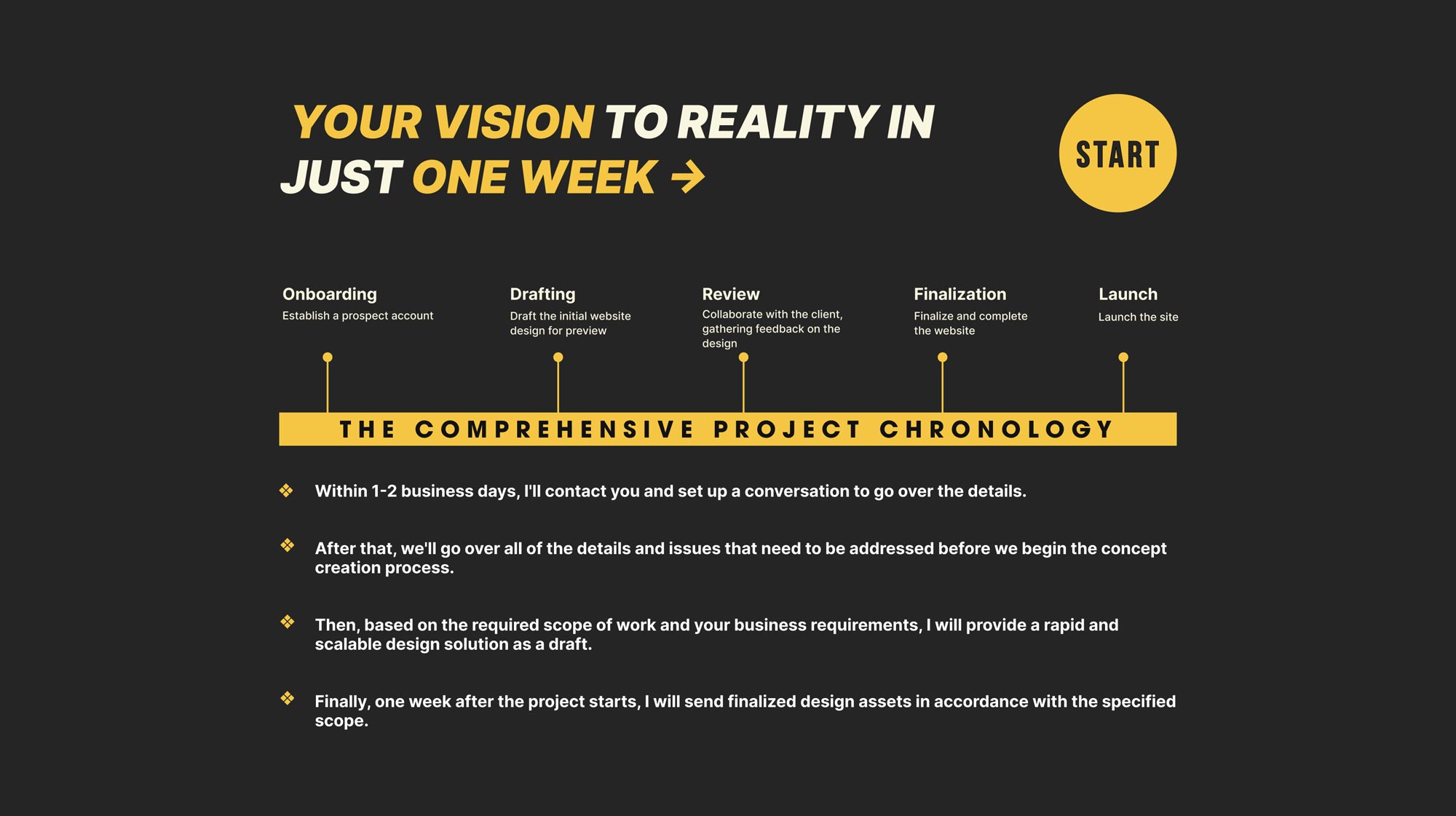 Minimal Yet Impactful – My Old Portfolio