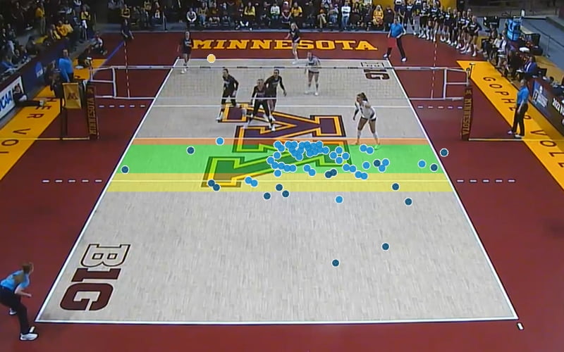Minnesota Gophers Passing Heat Map