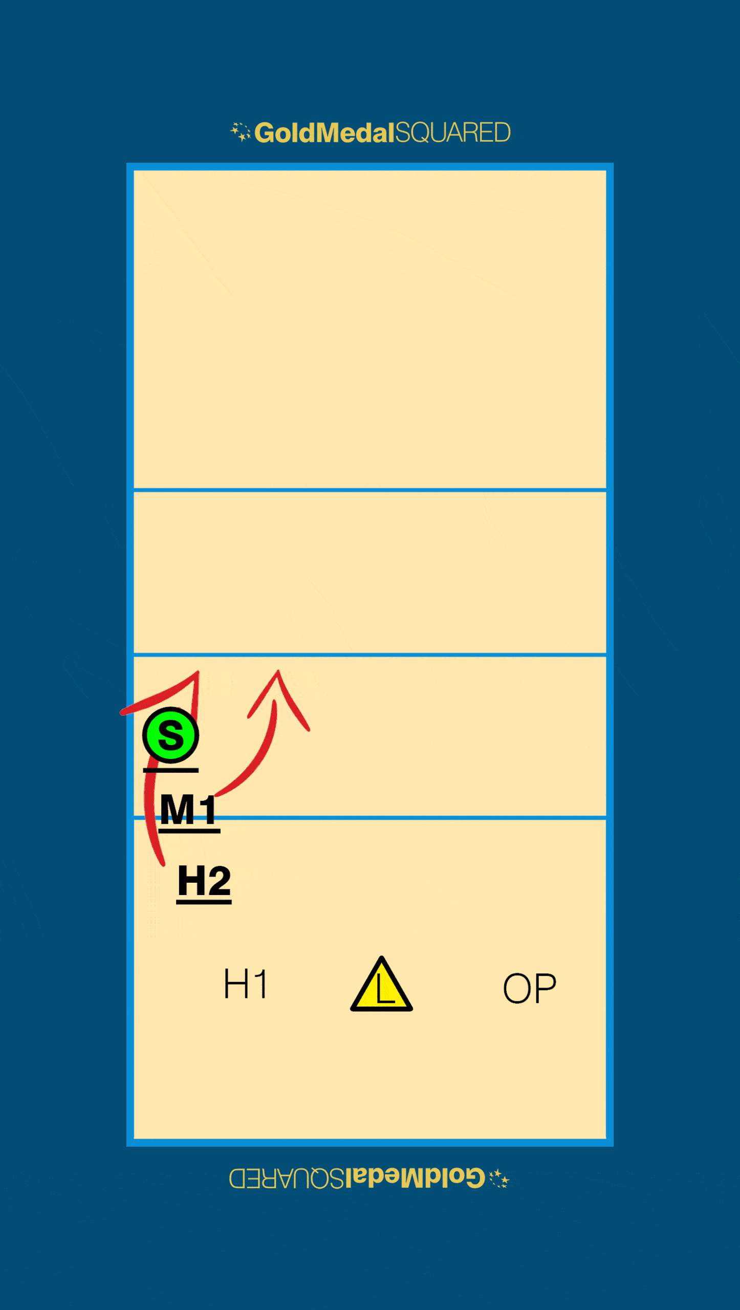 rotation 3 in volleyball graphic