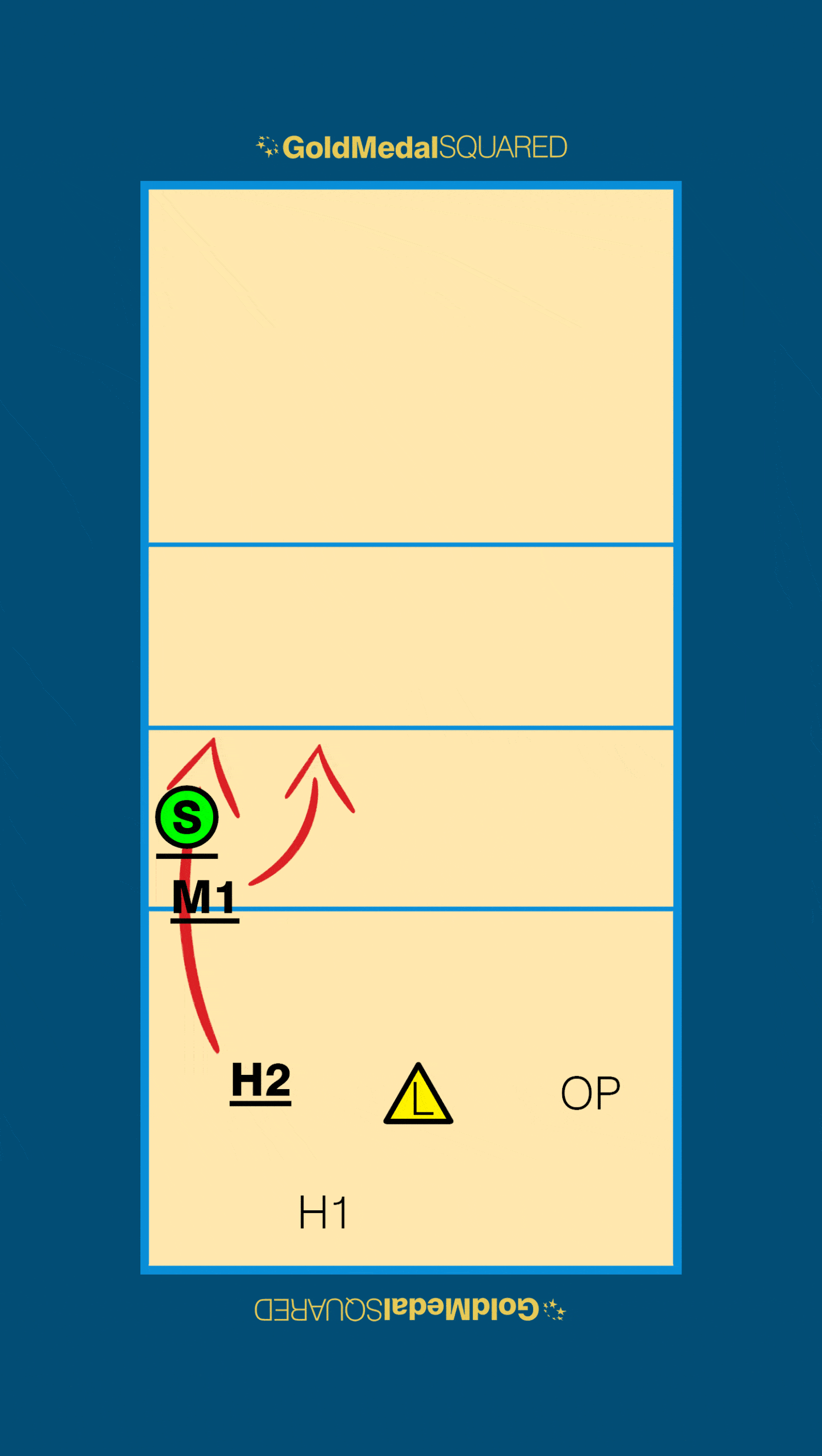 another rotation 3 option in volleyball