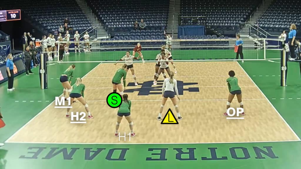 a photo of rotation 3 in volleyball