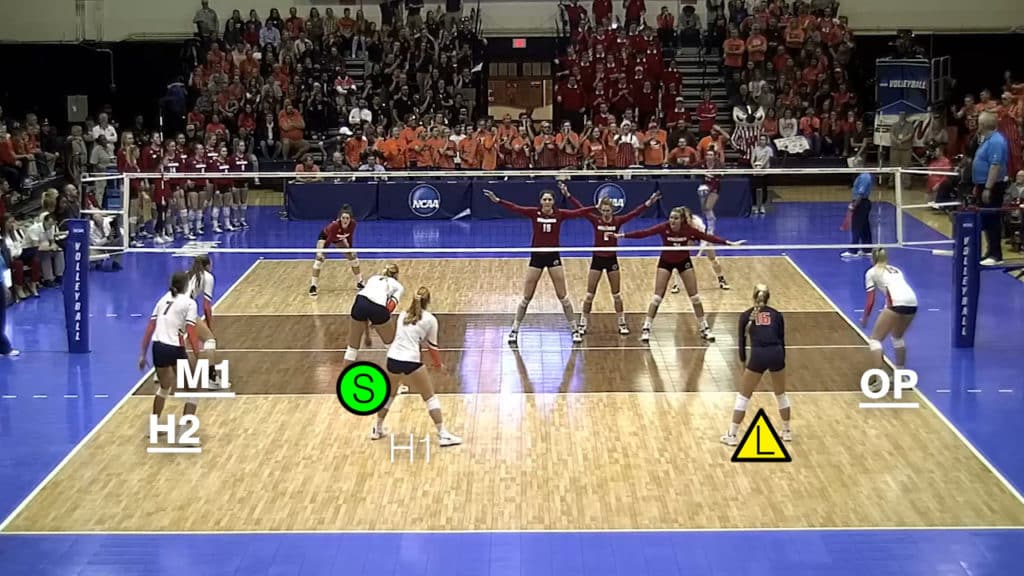 a volleyball team in rotation 3