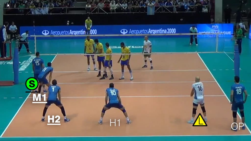 men's volleyball team in rotation 3